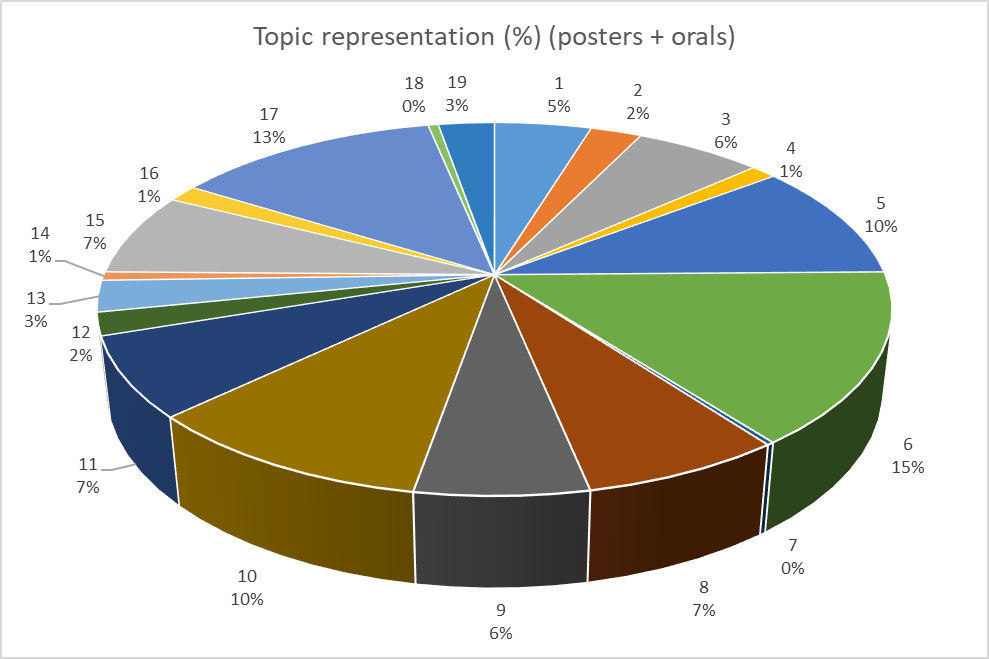 ICPIG 2025